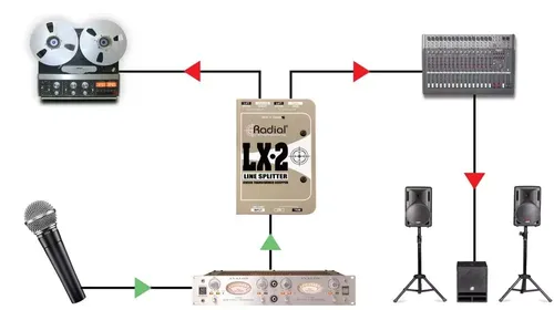 מפצל סיגנל Line לשתי יציאות Radial LX-2