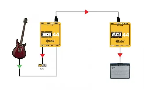 ממשק גיטרה Radial SGI44