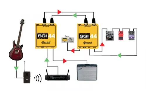 ממשק גיטרה Radial SGI44