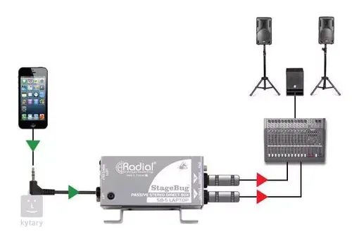 קופסאת DI פסיבי יעודי למחשבים ניידים Radial StageBug SB-5 DI