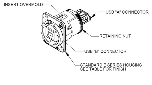 מחבר USB שסי Switchcraft EHUSBBABX