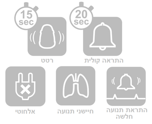 מוניטור נשימתי אקטיבי סנוזה הירו Snuza HeroMD היחיד עם אישור מיכשור רפואי