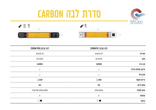 תנור חימום אינפרא אדום + שלט רחוק מתצוגה צבע לבן LAVA Carbon PRO 2500