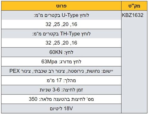 לוחץ מחורץ נטען לצינורות PEX מבית KASCO