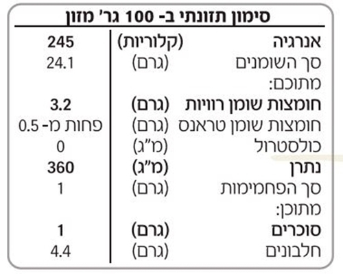 ממרח כמהין 5% צנצנת 90 גרם