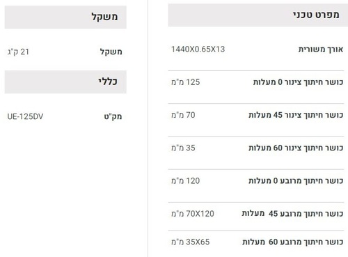 משור סרט 125 ממ נייד SUPERCUT