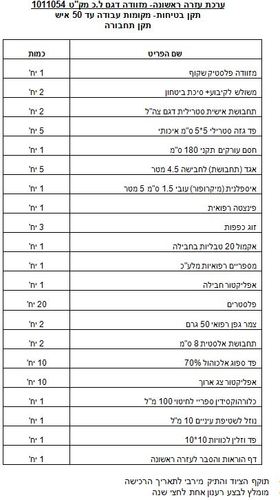 ערכת עזרה ראשונה (תקן) למקומות עבודה - MEDIC 1011054  Industrial Standard First Aid Kit