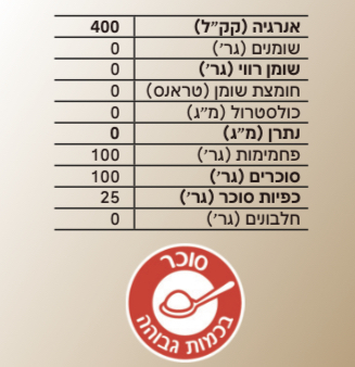 סוכר גבישי (P4) -2 ק״ג