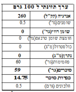 מחית פירות יער 1.5 ק