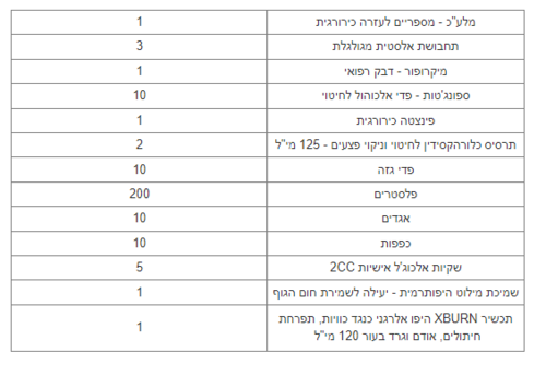 תיק עזרה ראשונה לילדים ותינוקות מורחב