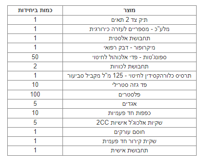 תיק עזרה ראשונה לחנויות ועסקים עד 10 עובדים דגם קרן