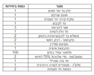 תיק עזרה ראשונה לבית