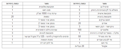 תרמיל חובש בסיסי