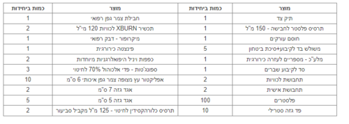 תיק עזרה ראשונה תקן משרד התמ