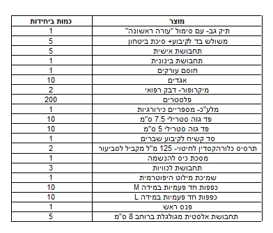 תיק עזרה ראשונה למוסדות חינוך - תקן משרד החינוך 2024 
