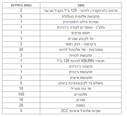 תיק עזרה ראשונה מורחב למקומות עבודה
