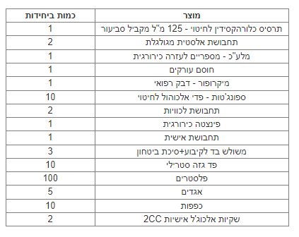 תיק עזרה ראשונה לרכב תקן משרד התחבורה