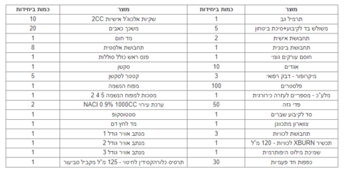 תיק חובש מורחב