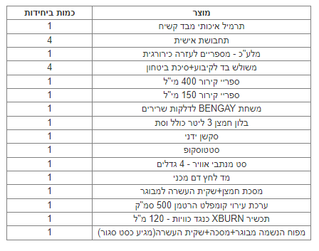 תיק עזרה ראשונה והחייאה מקצועי לקבוצות ספורט