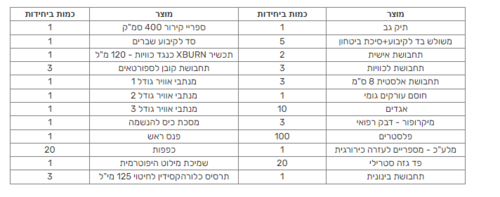 תיק עזרה ראשונה למכוני ספורט וכושר