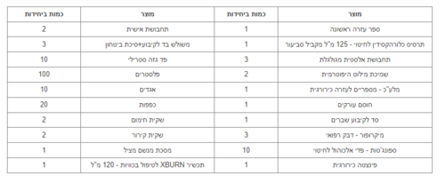 תיק עזרה ראשונה למשיטים
