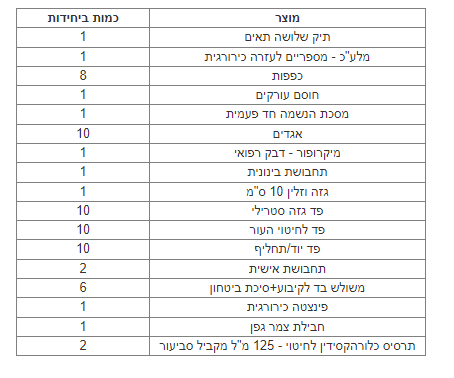 תיק עזרה ראשונה לסירה