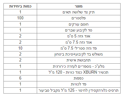 תיק עזרה ראשונה לבניין