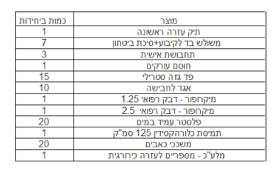 תיק עזרה ראשונה למפעלים