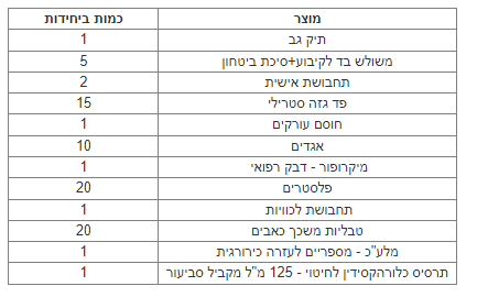 תיק עזרה ראשונה למקומות עבודה עד 50 עובדים