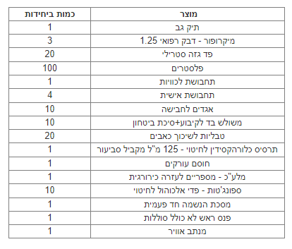 תיק עזרה ראשונה למקומות עבודה עד 100 עובדים
