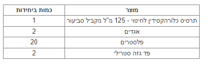 תיק עזרה ראשונה מעטפה