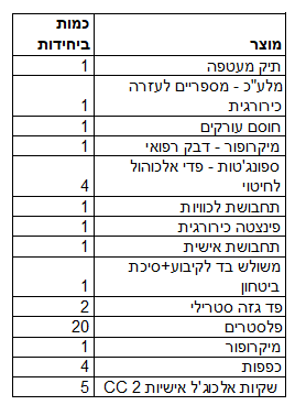 תיק לרכב- סיוע בתאונת דרכים