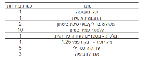 תיק עזרה ראשונה מעטפה לרכב