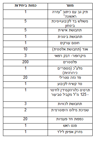 תיק עזרה ראשונה לבריכת שחיה