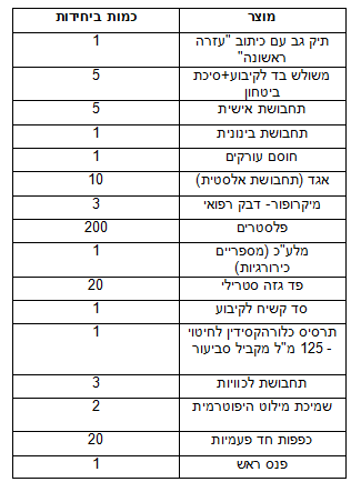 תיק עזרה ראשונה- תקן מעונות היום משרד החינוך