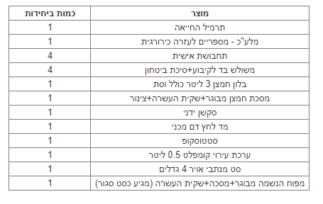ערכת החייאה למפעל