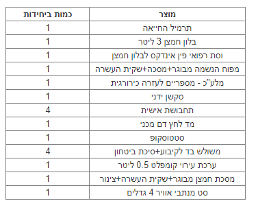 ערכת החייאה מקצועית