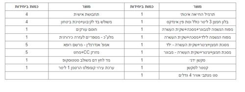ערכת החייאה למרפאות/קליניקות פרטיות