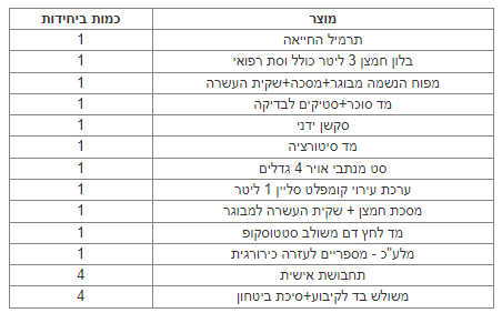 ערכת החייאה PROFESSIONAL