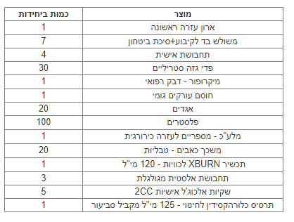 ארון עזרה ראשונה דגם לידור