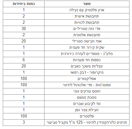 ארון עזרה ראשונה דגם לירון