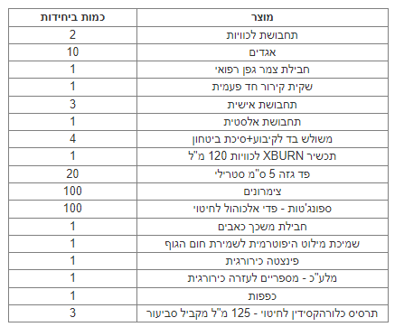 ארון עזרה ראשונה דגם עמית