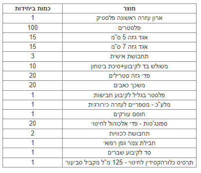 ארון עזרה ראשונה למקומות עבודה עד 100 עובדים