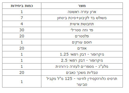 ארון עזרה ראשונה