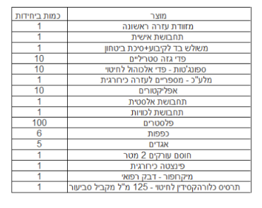מזוודת עזרה ראשונה דגם מור - עד 10 אנשים