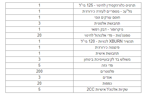 מזוודת עזרה ראשונה לבית