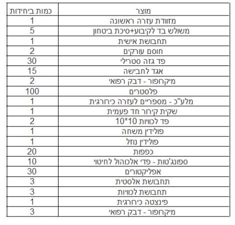 מזוודת עזרה ראשונה - דגם ליז עד 50 אנשים