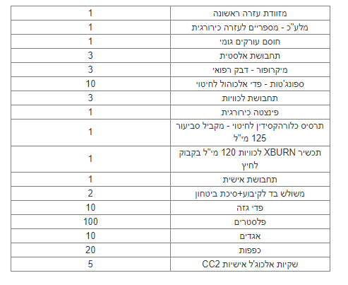מזוודת עזרה ראשונה דגם אור