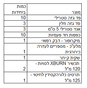 מזוודת עזרה ראשונה לכוויות