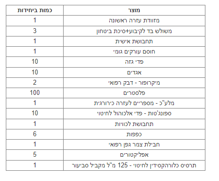 ערכת עזרה ראשונה